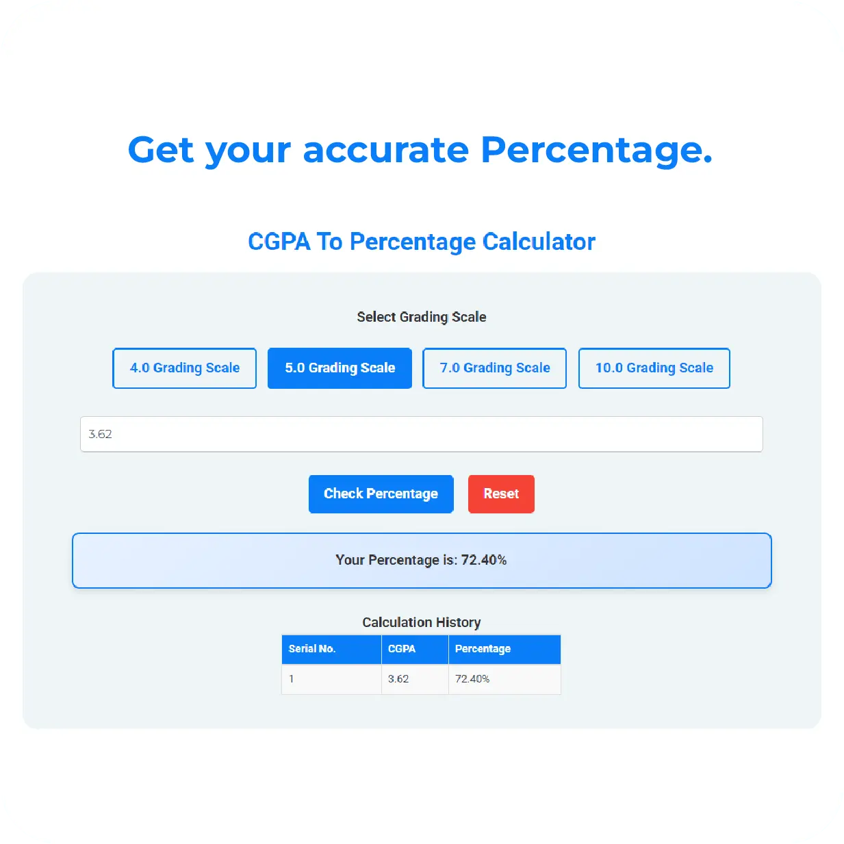 cgpa to percentage convert