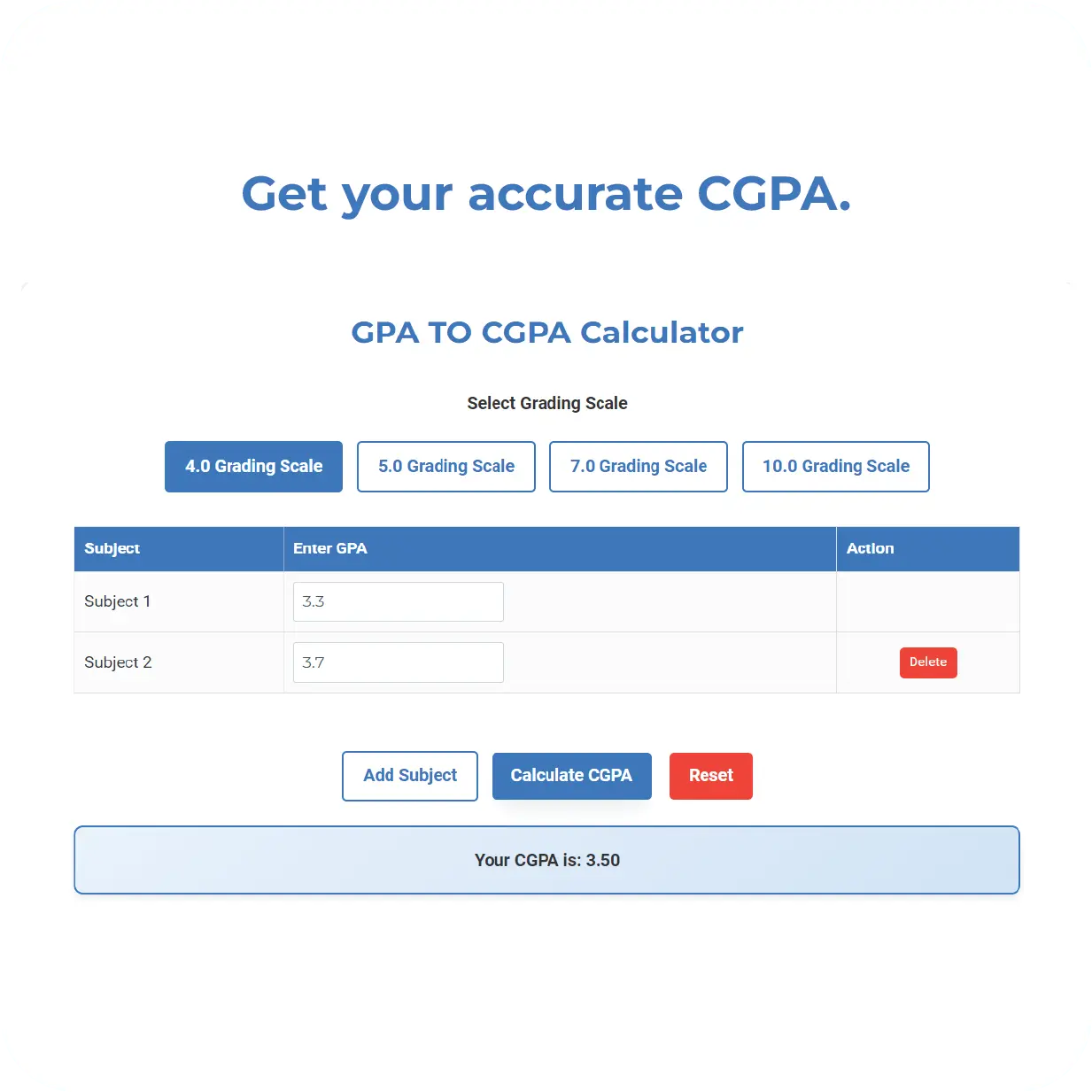 convert gpa to cgpa